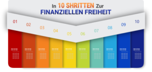 In 10 Schritten zur Finanziellen Freiheit